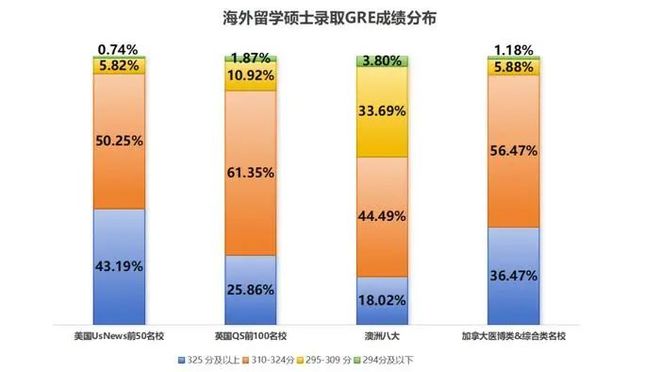 九游娱乐网站：《2025中国留学白皮书》发布全球留学趋势全解析(图21)