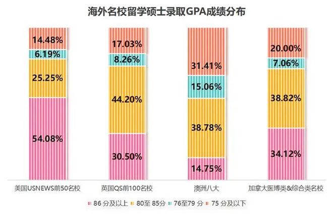 九游娱乐网站：《2025中国留学白皮书》发布全球留学趋势全解析(图19)