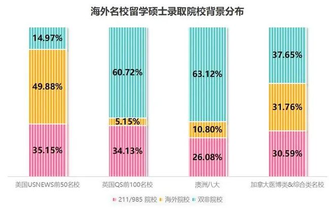 九游娱乐网站：《2025中国留学白皮书》发布全球留学趋势全解析(图18)