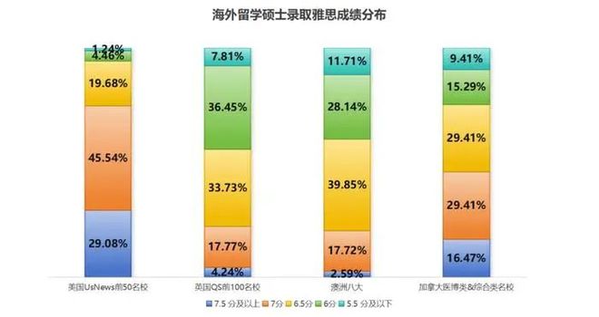 九游娱乐网站：《2025中国留学白皮书》发布全球留学趋势全解析(图20)