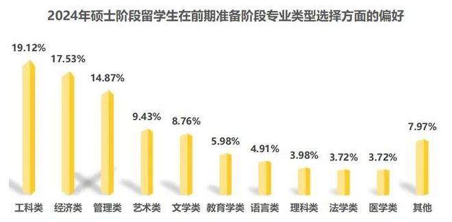 九游娱乐网站：《2025中国留学白皮书》发布全球留学趋势全解析(图5)