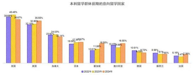 九游娱乐网站：《2025中国留学白皮书》发布全球留学趋势全解析(图2)