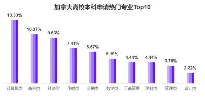 九游娱乐网站：《2025中国留学白皮书》发布全球留学趋势全解析(图8)