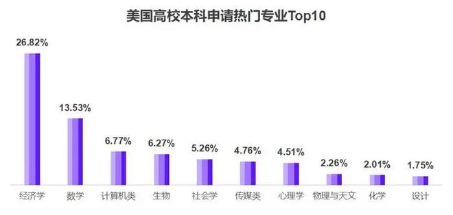 九游娱乐网站：《2025中国留学白皮书》发布全球留学趋势全解析(图6)