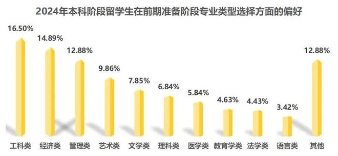 九游娱乐网站：《2025中国留学白皮书》发布全球留学趋势全解析(图4)