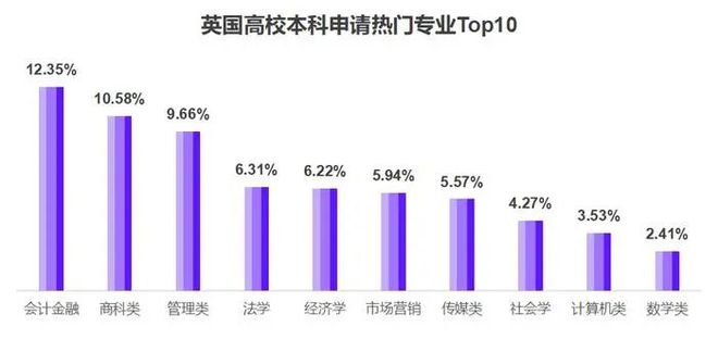 九游娱乐网站：《2025中国留学白皮书》发布全球留学趋势全解析(图7)