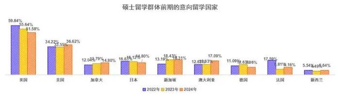 九游娱乐网站：《2025中国留学白皮书》发布全球留学趋势全解析(图3)