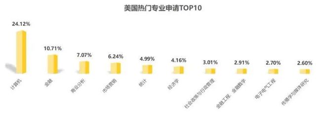九游娱乐网站：《2025中国留学白皮书》发布全球留学趋势全解析(图13)