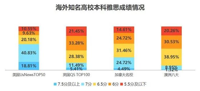 九游娱乐网站：《2025中国留学白皮书》发布全球留学趋势全解析(图12)