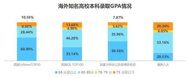 九游娱乐网站：《2025中国留学白皮书》发布全球留学趋势全解析(图11)