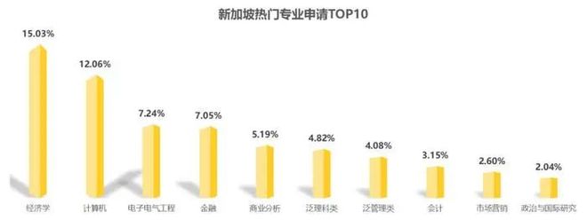 九游娱乐网站：《2025中国留学白皮书》发布全球留学趋势全解析(图16)