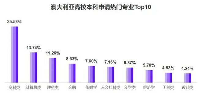 九游娱乐网站：《2025中国留学白皮书》发布全球留学趋势全解析(图10)