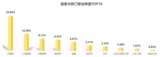 九游娱乐网站：《2025中国留学白皮书》发布全球留学趋势全解析(图15)