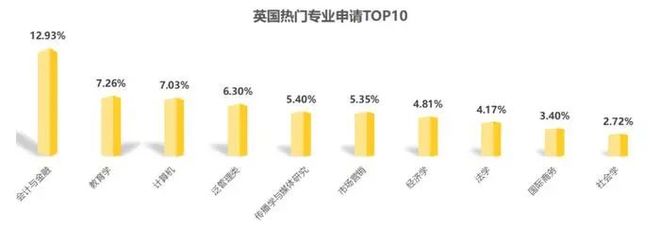 九游娱乐网站：《2025中国留学白皮书》发布全球留学趋势全解析(图14)