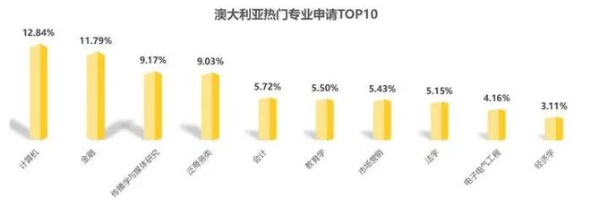 九游娱乐网站：《2025中国留学白皮书》发布全球留学趋势全解析(图17)