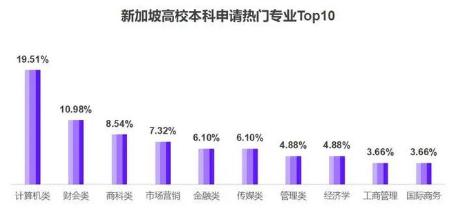 九游娱乐网站：《2025中国留学白皮书》发布全球留学趋势全解析(图9)