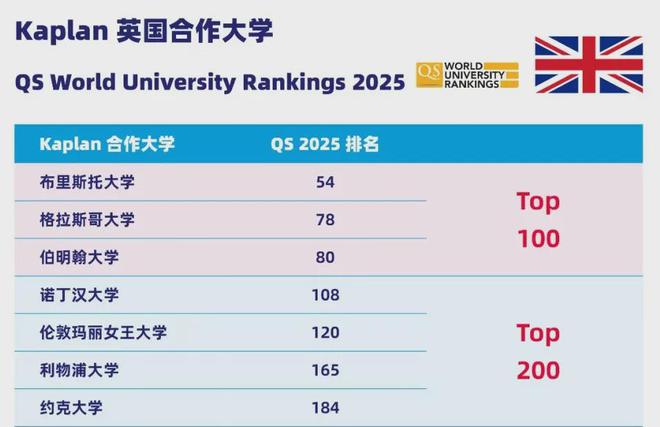 九游娱乐平台：教育部留学蓝皮书发布：留学目的地大洗牌这些国家成热门！(图3)