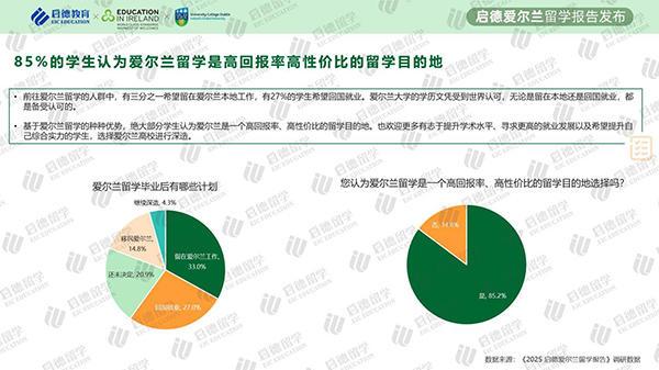 九游娱乐：《2025爱尔兰留学报告》：留学性价比高综合大学与理工大学均受中国学生青睐(图3)