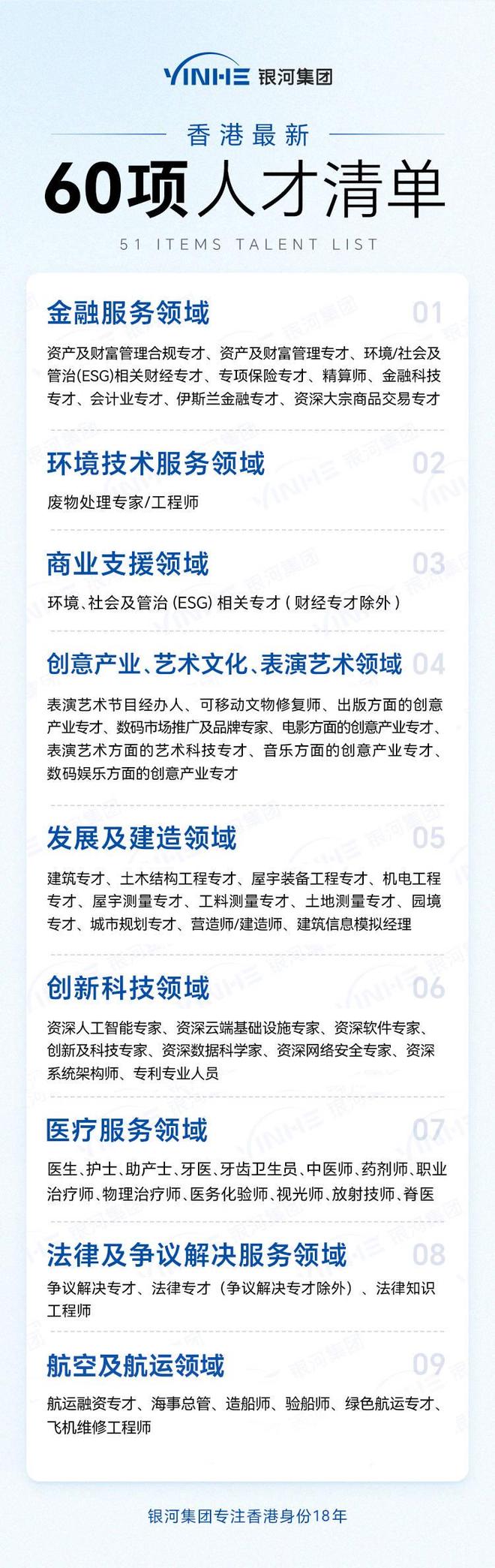 九游娱乐：2025香港身份申请20新政全解析普通人申请的五种途径及条件！(图3)