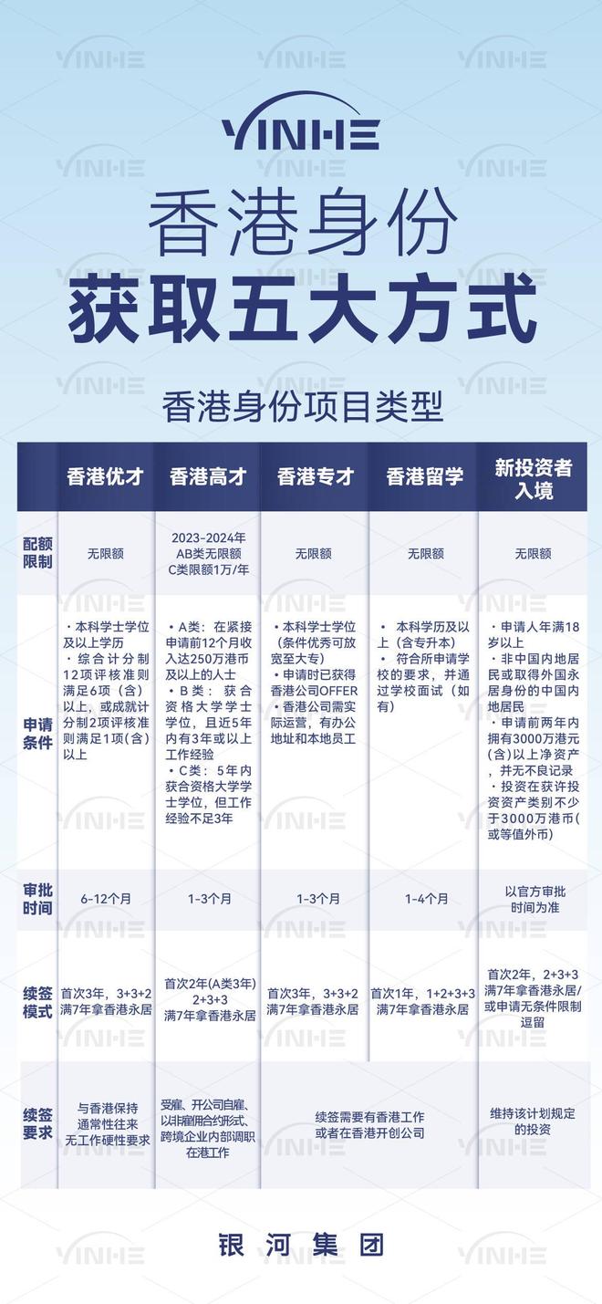 九游娱乐：2025香港身份申请20新政全解析普通人申请的五种途径及条件！(图6)