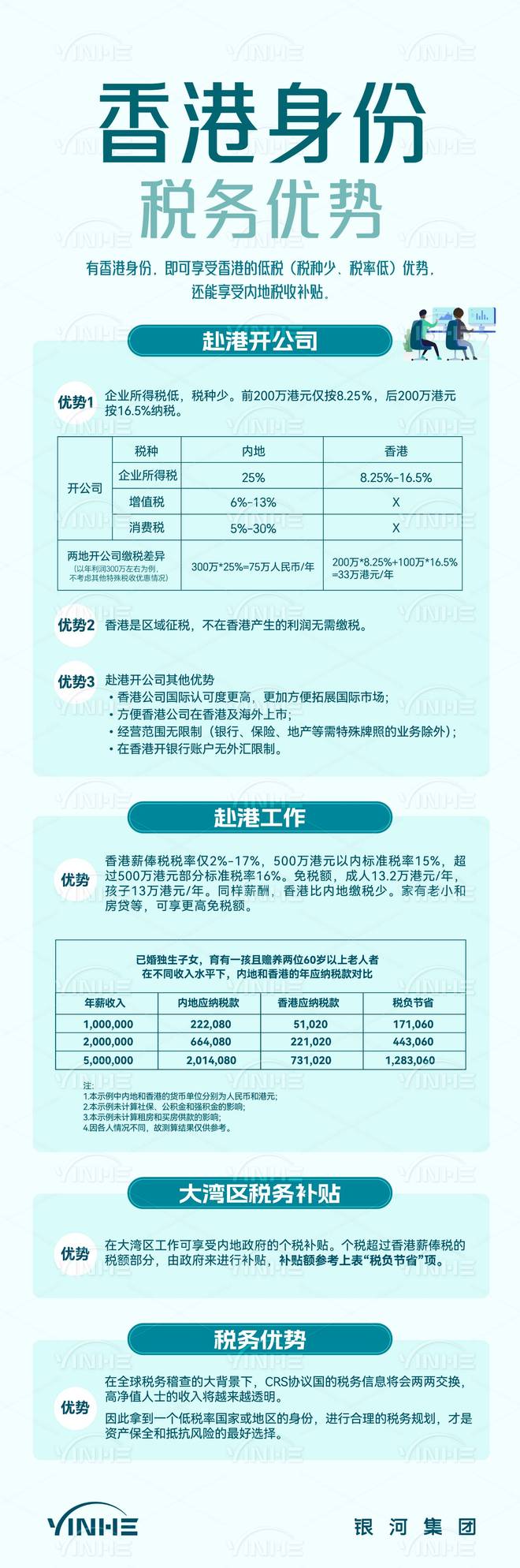 九游娱乐：2025香港身份申请20新政全解析普通人申请的五种途径及条件！(图13)