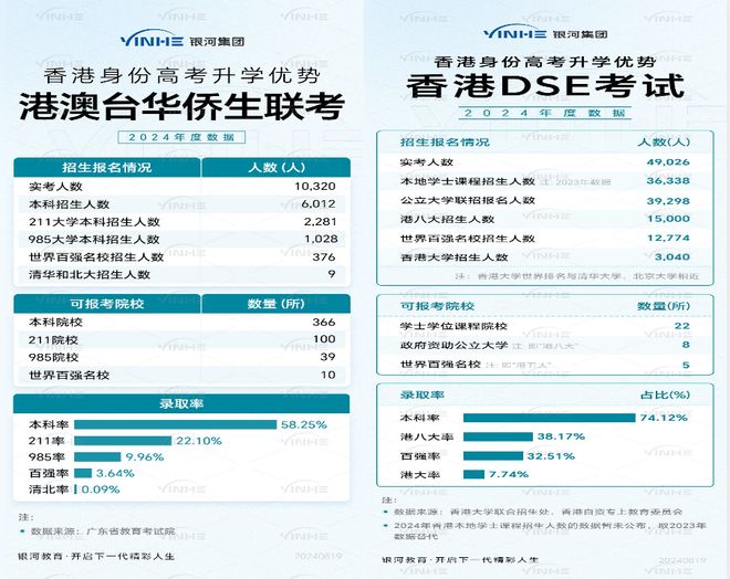 九游娱乐：2025香港身份申请20新政全解析普通人申请的五种途径及条件！(图12)