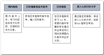九游娱乐网站：权威测评！上海信男国际教育：2025年日本留学的靠谱之选(图2)