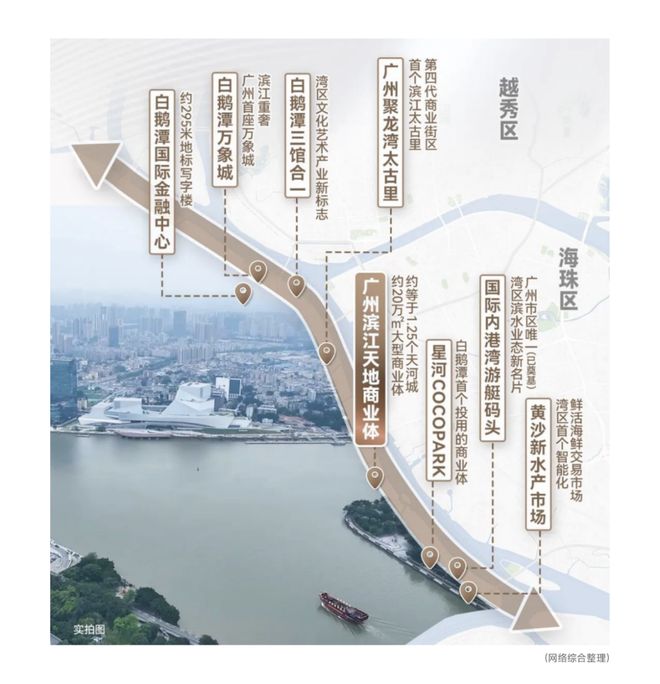 九游娱乐网站：广州滨江天地｜登冠荔湾600万+级奢宅Top1荣列广州Top3原因揭秘(图4)