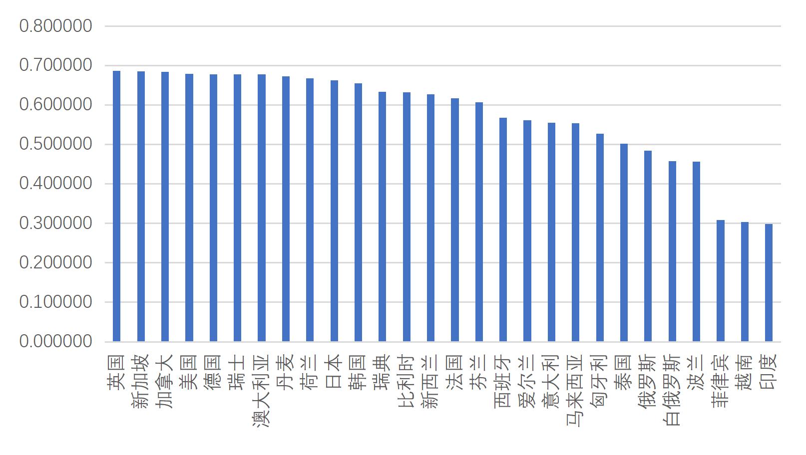 九游娱乐：《中国出国留学蓝皮书2025》发布(图2)