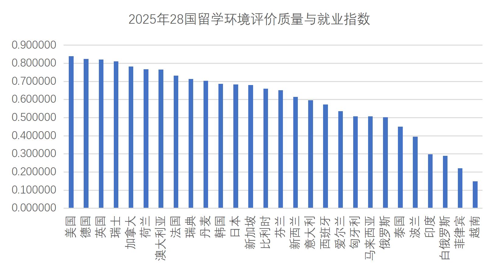 九游娱乐：《中国出国留学蓝皮书2025》发布(图3)