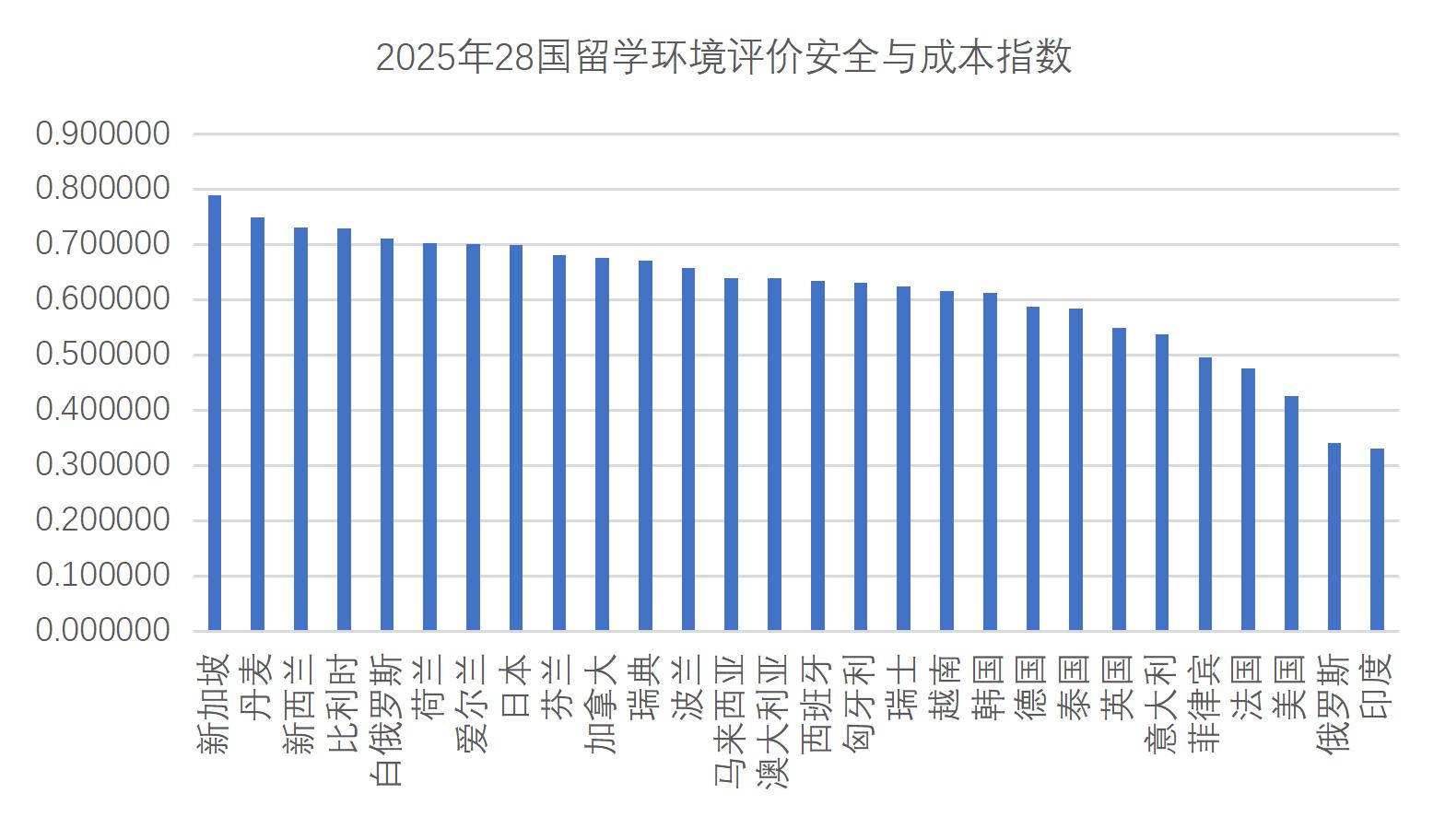 九游娱乐：《中国出国留学蓝皮书2025》发布(图4)