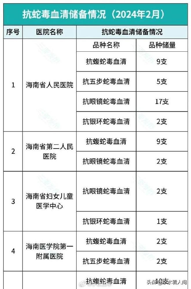 九游娱乐平台：女子疑蛇咬身亡后续！伤口曝光治疗过程耽误卫健委：封档彻查(图13)