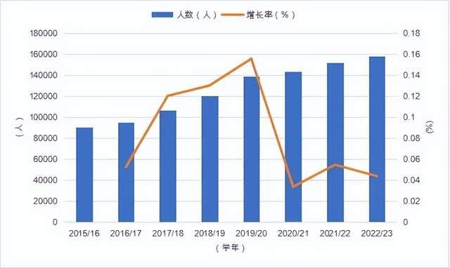 九游娱乐网站：70万人出国、423万人回国：这届留学生怎么想的？(图5)