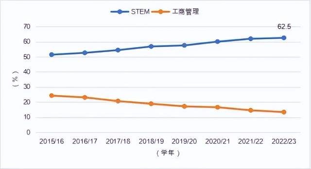 九游娱乐网站：70万人出国、423万人回国：这届留学生怎么想的？(图3)