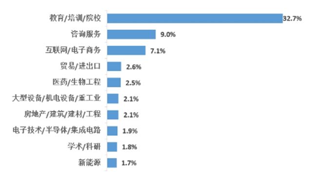 九游娱乐网站：70万人出国、423万人回国：这届留学生怎么想的？(图9)