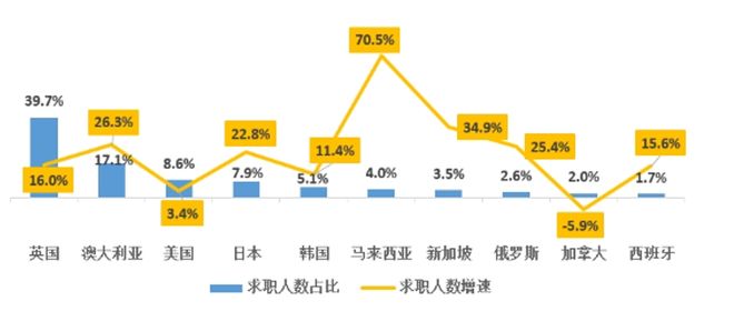 九游娱乐网站：70万人出国、423万人回国：这届留学生怎么想的？(图8)