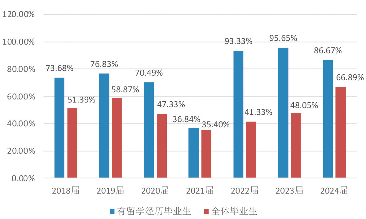 九游娱乐网站：2025年9期｜出国留学呈现五大新动向(图9)
