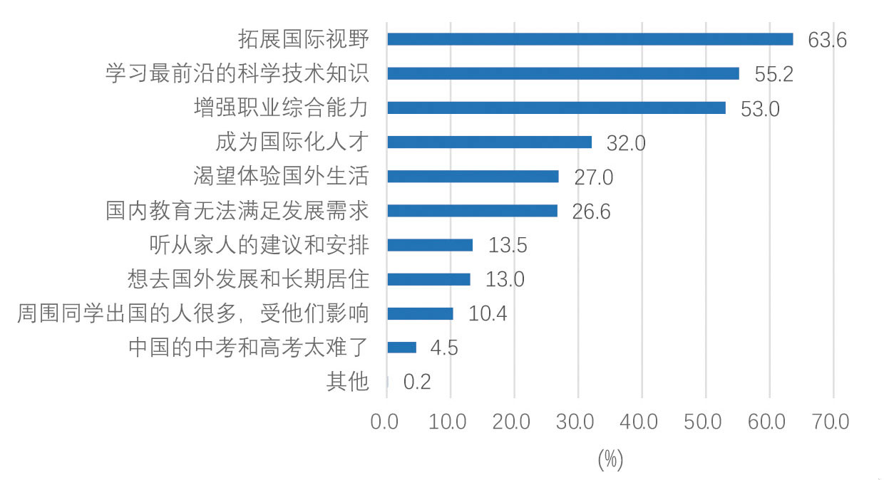 九游娱乐网站：2025年9期｜出国留学呈现五大新动向(图2)
