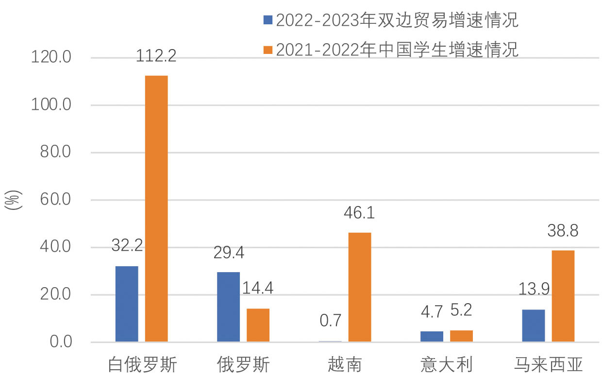 九游娱乐网站：2025年9期｜出国留学呈现五大新动向(图4)