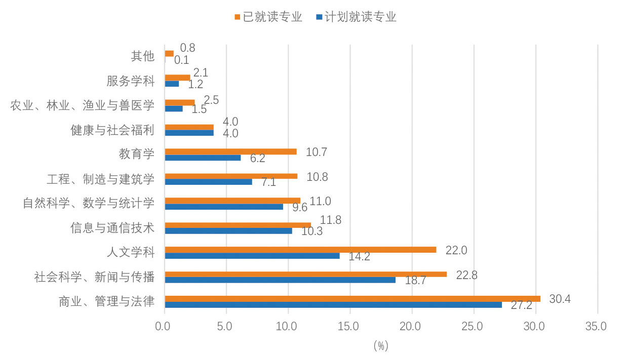 九游娱乐网站：2025年9期｜出国留学呈现五大新动向(图5)