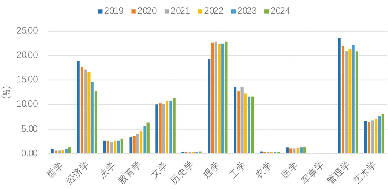 九游娱乐网站：2025年9期｜出国留学呈现五大新动向(图6)