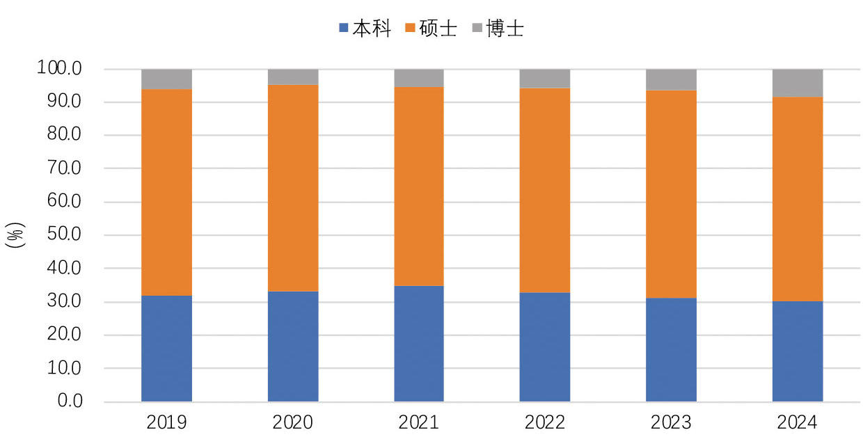 九游娱乐网站：2025年9期｜出国留学呈现五大新动向(图7)