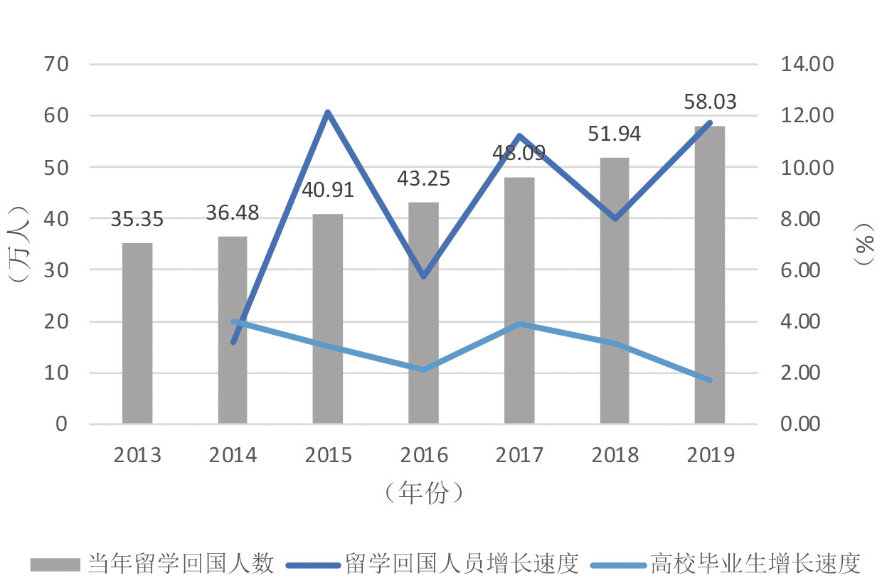 九游娱乐网站：2025年9期｜出国留学呈现五大新动向(图8)
