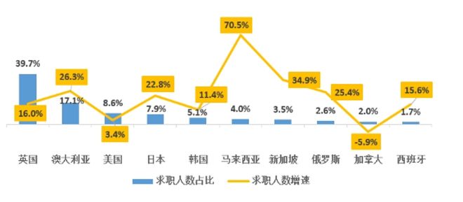 九游娱乐：海归月薪突破15万！全球化变局下留学经历对就业有帮助吗？(图9)