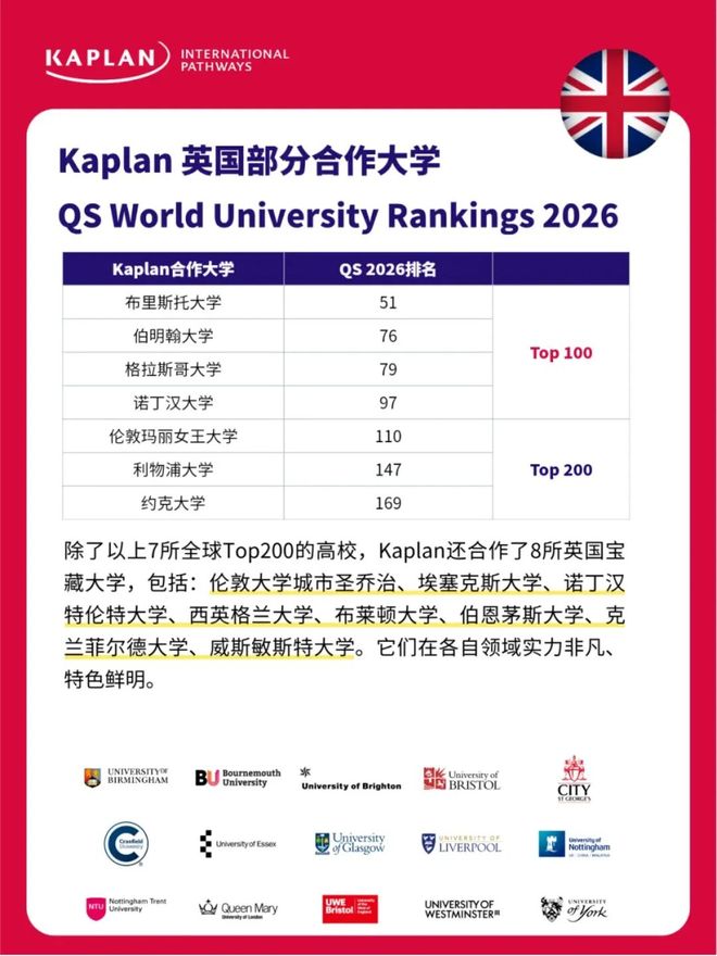 九游娱乐：第一次出国留学为什么英国是你的首选？(图2)