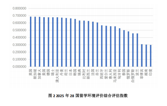 九游娱乐网站：首部《中国出国留学蓝皮书2025》发布(图2)