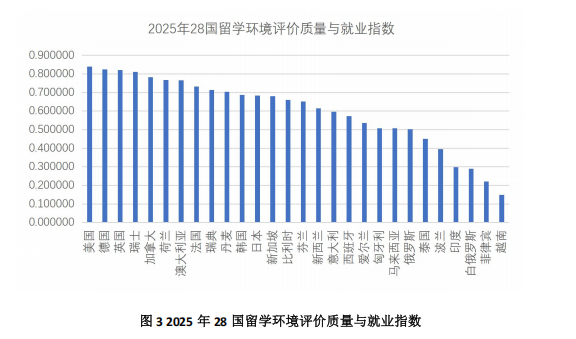 九游娱乐网站：首部《中国出国留学蓝皮书2025》发布(图3)