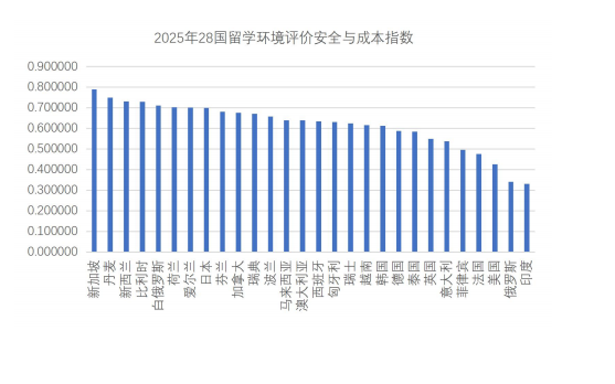 九游娱乐网站：首部《中国出国留学蓝皮书2025》发布(图4)