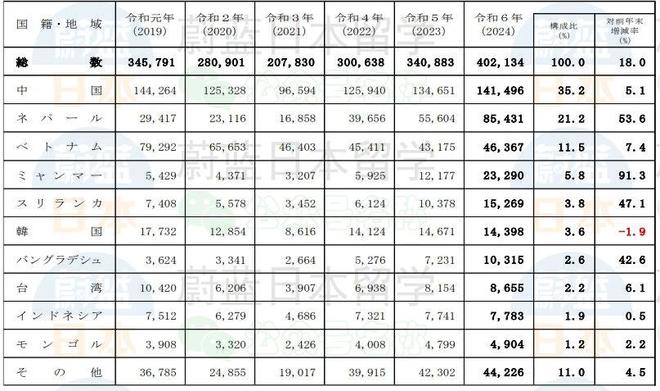 九游娱乐：出国留学去哪个国家日本怎么样细说日本留学特点！(图1)