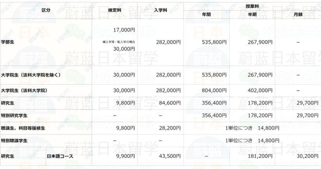 九游娱乐：出国留学去哪个国家日本怎么样细说日本留学特点！(图2)